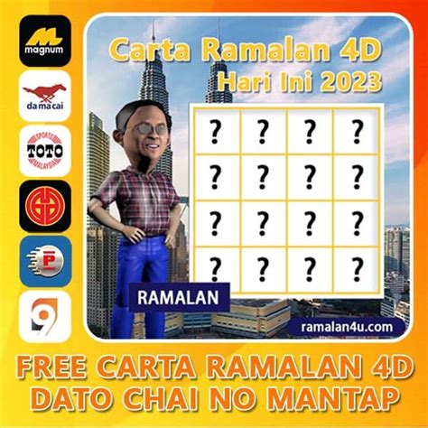 carta ramalan 4d 2024 hari ini today|Ramalan 4D MTP ( VIP Chart) Wednesday 10 July, 2024 .
